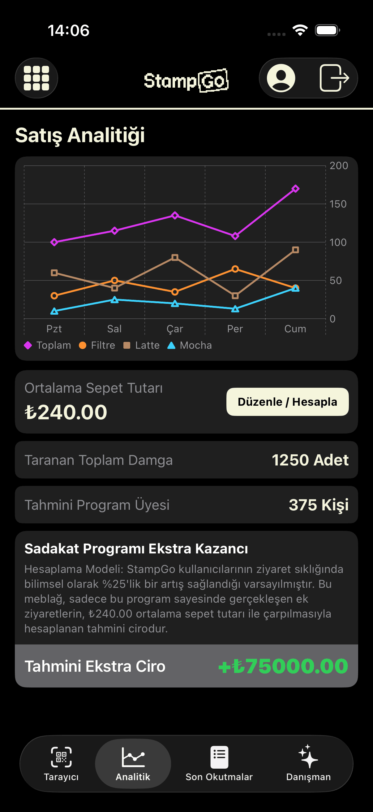 Analitik Ekranı